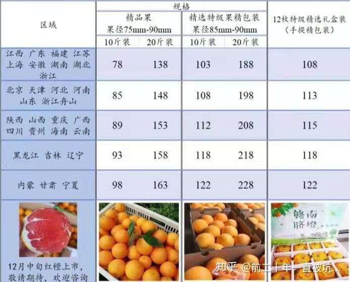 赣南脐橙最新价格行情解析