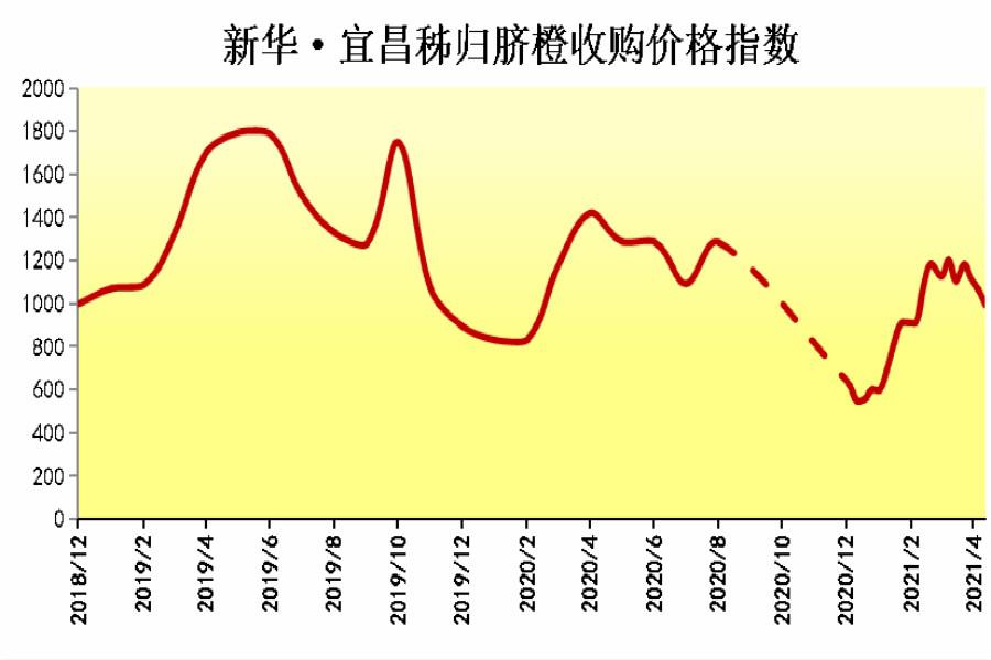 赣南脐橙价格走势24年深度探究与变迁分析