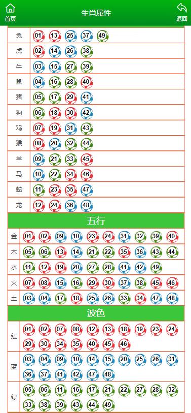 工程案例 第334页