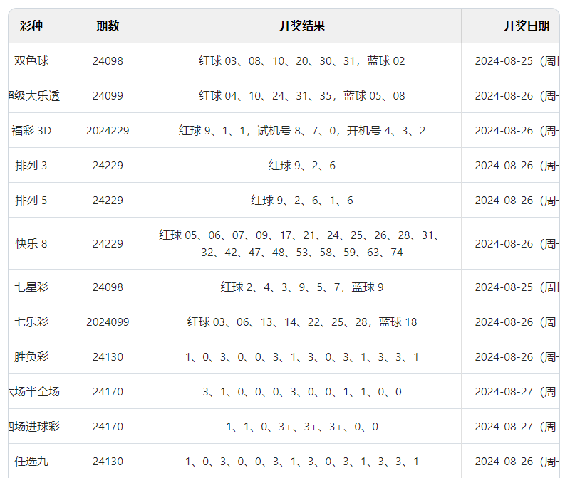 关于澳门六开彩开奖结果查询表与决策资料的非法查询与解读警告