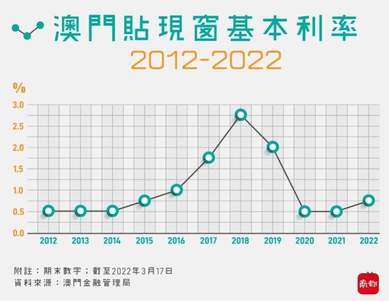 香港澳门开奖结果决策资料解释落实与储蓄版最新动态分析