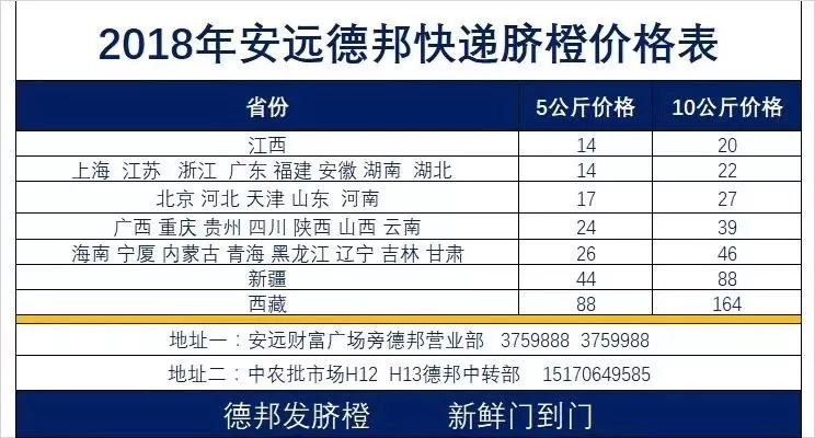 安远脐橙价格详解，黄金版一览表与深入解答解释落实