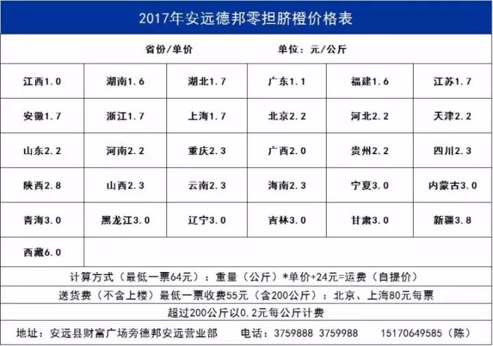 安远脐橙价格走势解析与经典解释落实——户外版最新动态