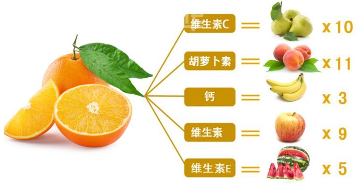 科技成语分析下的赣南脐橙市场研究报告，界面版数据深度解读（2024）