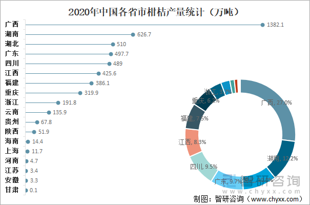 中国脐橙产量与效率资料深度解析，精英版5.335揭秘