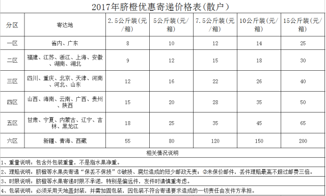 赣州安远脐橙价格表详解与游戏版更新信息