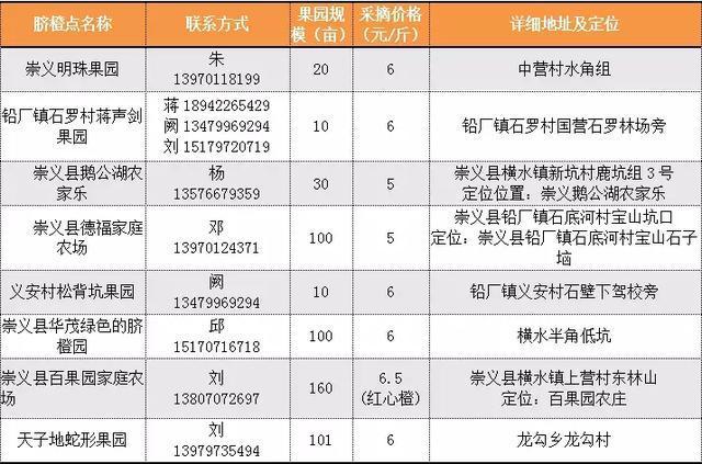 赣南脐橙采摘季节表格，最新解答与社交版更新信息_社交版8.835