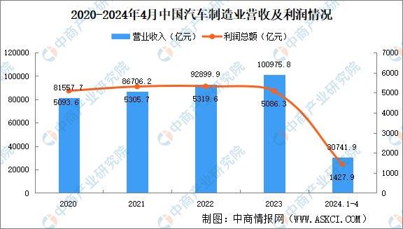 2024年资料免费大全,数据整合策略分析_V71.507