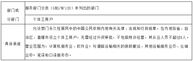 澳门内部资料一码公开验证,实践研究解析说明_mShop32.254