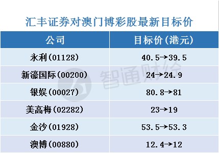 2024年新澳门天天开奖免费查询,可持续发展实施探索_高级款27.845