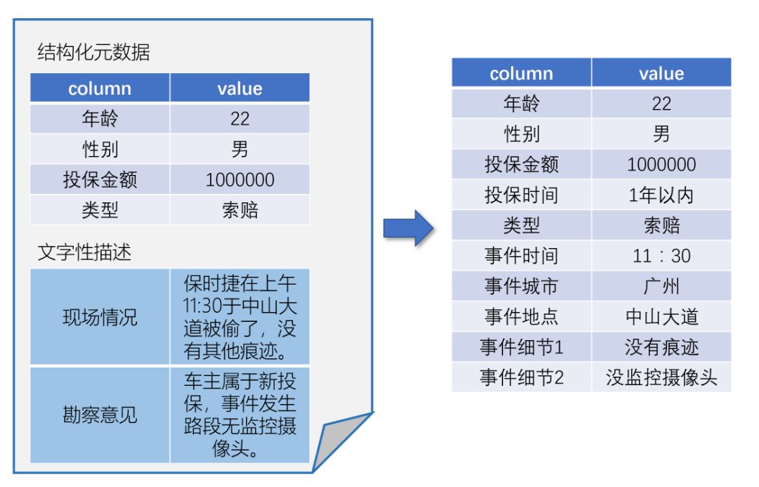 新澳天天免费资料单双,结构化评估推进_QHD92.753