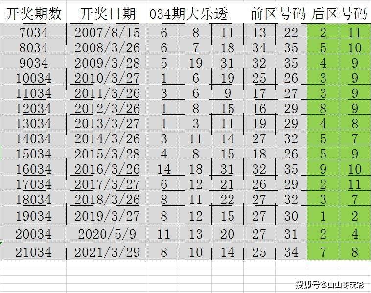 新澳门天天彩期期精准,实证研究解释定义_2D51.701