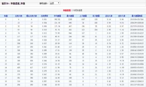 二四六王中王香港资料,实地数据分析方案_Max57.500