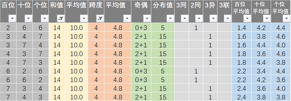 7777788888王中王开奖十记录网一,实地分析数据设计_9DM28.12.61