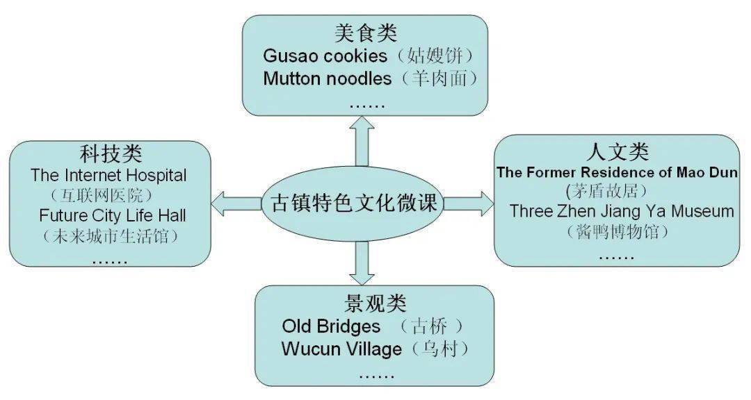 7777788888精准管家婆特色,广泛的解释落实方法分析_PT38.152