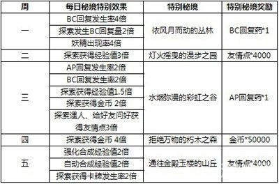 新奥天天彩免费资料最新版本更新内容,实地数据分析计划_MP42.878