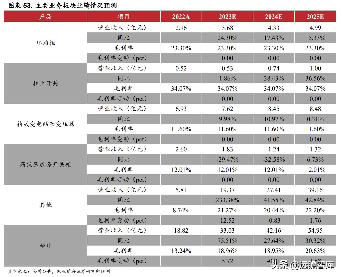 双杰电气获国家电网8亿订单，最新核心解答揭秘，社交版8.895动态更新