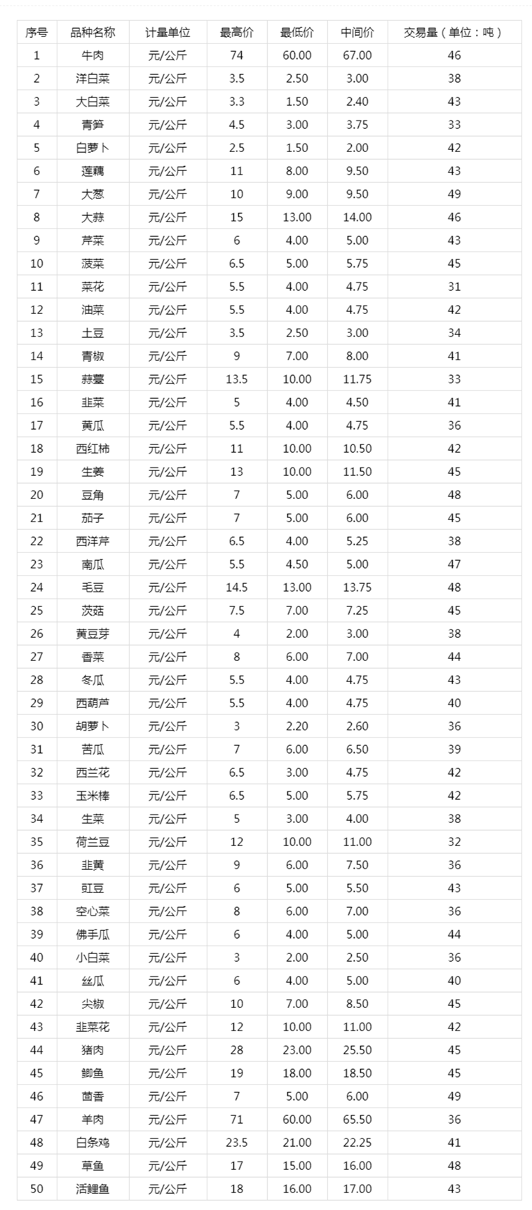 2024脐橙价格最新行情与科技成语分析落实深度解读报告