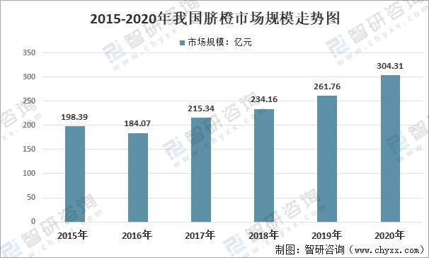 脐橙最新行情分析与核心解答揭晓，社交版8.895动态概览