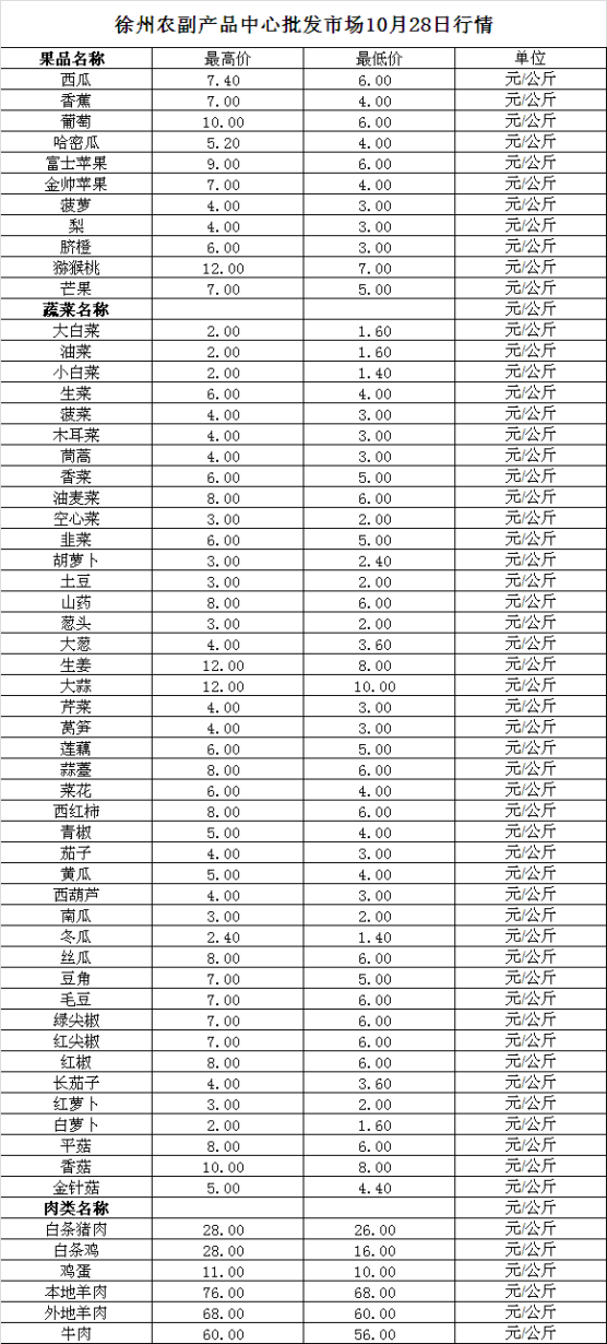 2024年橙子价格行情走势深度解析，数据资料支撑下的探索版报告