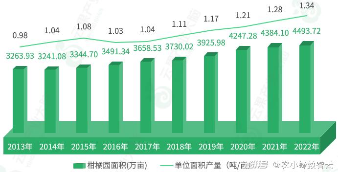 2024年柑橘减产原因深度解析报告，精选解释与应对策略（尊贵版）