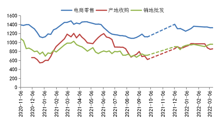 今年脐橙行情走势分析，上涨还是下跌？精选解释报告出炉，尊贵版8.72预测揭晓！