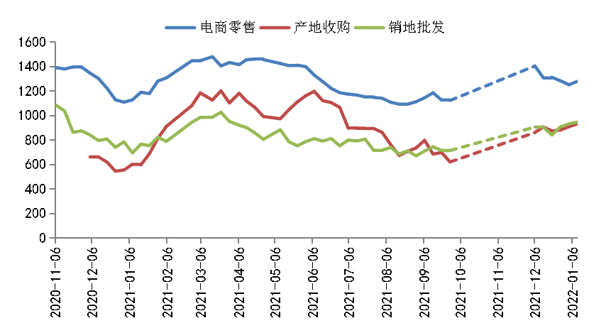 今年脐橙行情走势与科技成语分析落实报告，界面版概览