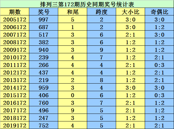 二四六王中王香港资料,深入解析设计数据_Galaxy66.636