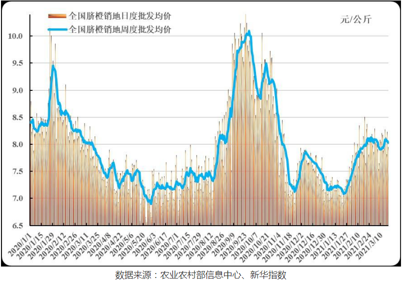 2020年赣南脐橙价格走势解析，深入解读价格走向与落实细节