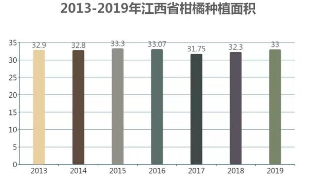 专家解析，赣南脐橙产量预估报告（真实解答解释落实）——2018年数据解读