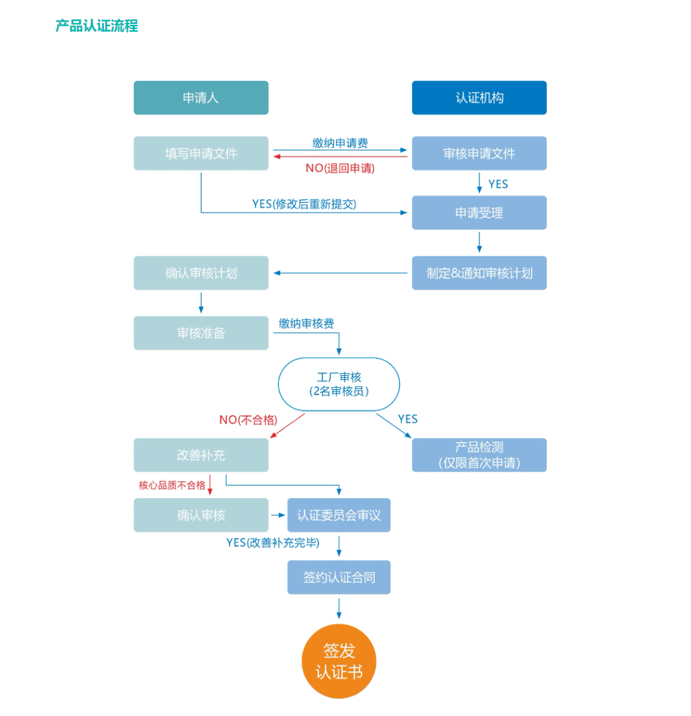 白小姐今晚特马期期准六,标准化流程评估_tool73.160