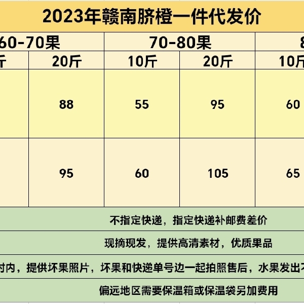 赣南脐橙包邮价格表，新鲜美味，直达您手中！