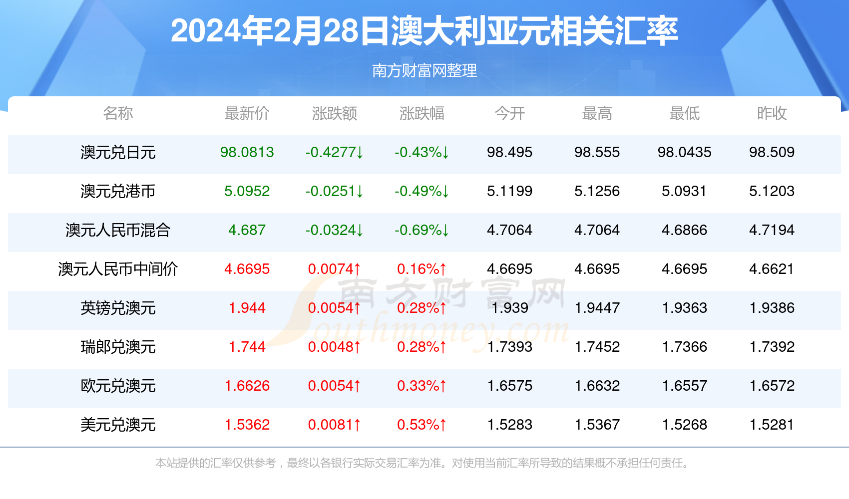 2024年新澳开奖结果公布,知识扩展工具_核心版3.234