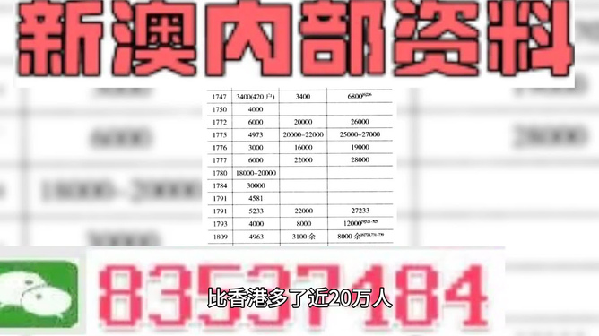 新澳精准资料免费提供221期,智能管理服务_高清版3.335