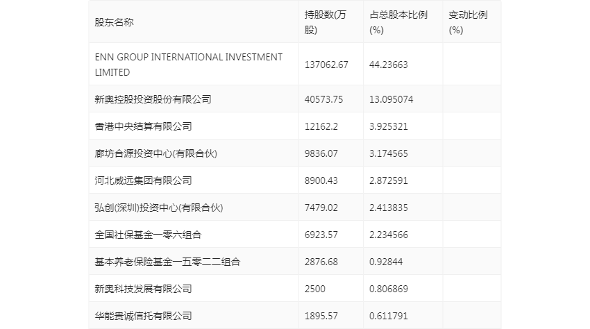 2024年新奥历史记录,用户提升模块_社交版3.651