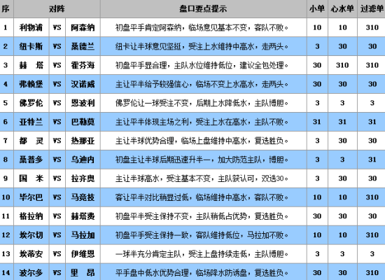 澳门彩三期必内必中一期,系统传递设计_高端版3.235