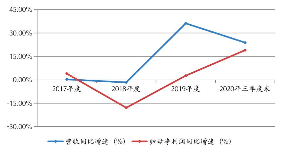 白小姐三肖三期必出一期开奖百度,成就数据提升_简易版6.315