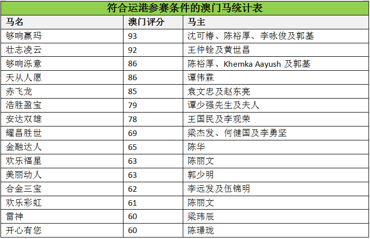 马会传真论运-澳门,科技系统设计_优享版6.322