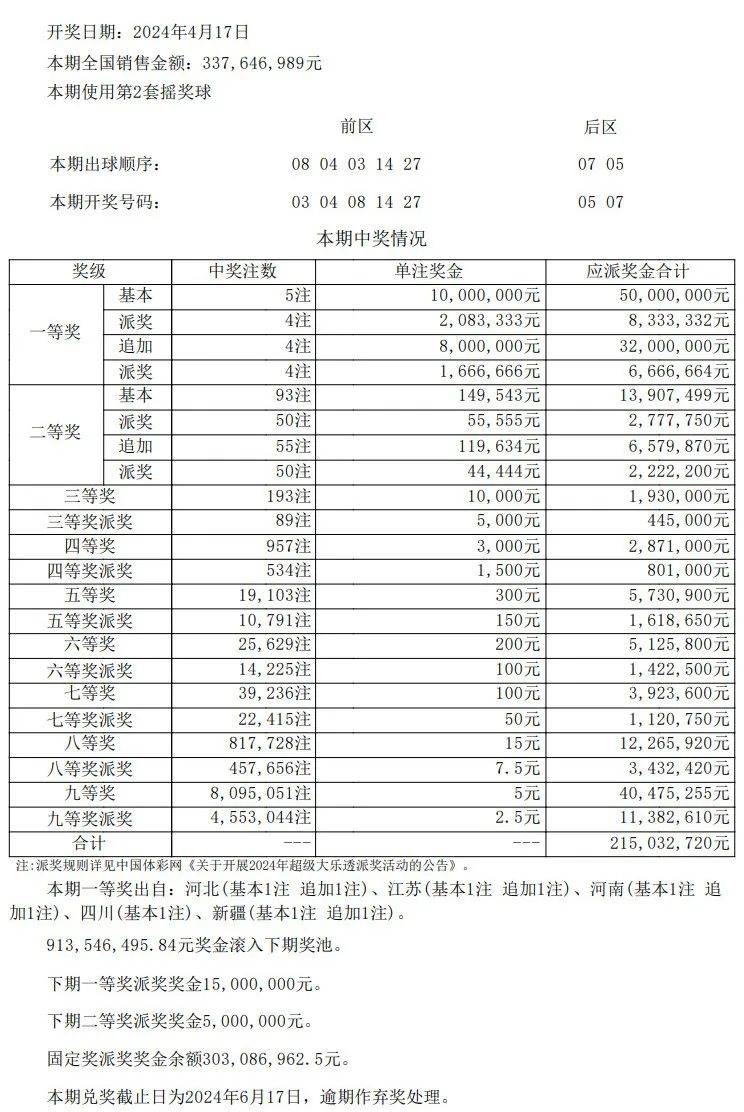 澳门开奖结果 开奖记录表013,专家意见解析_Surface86.863