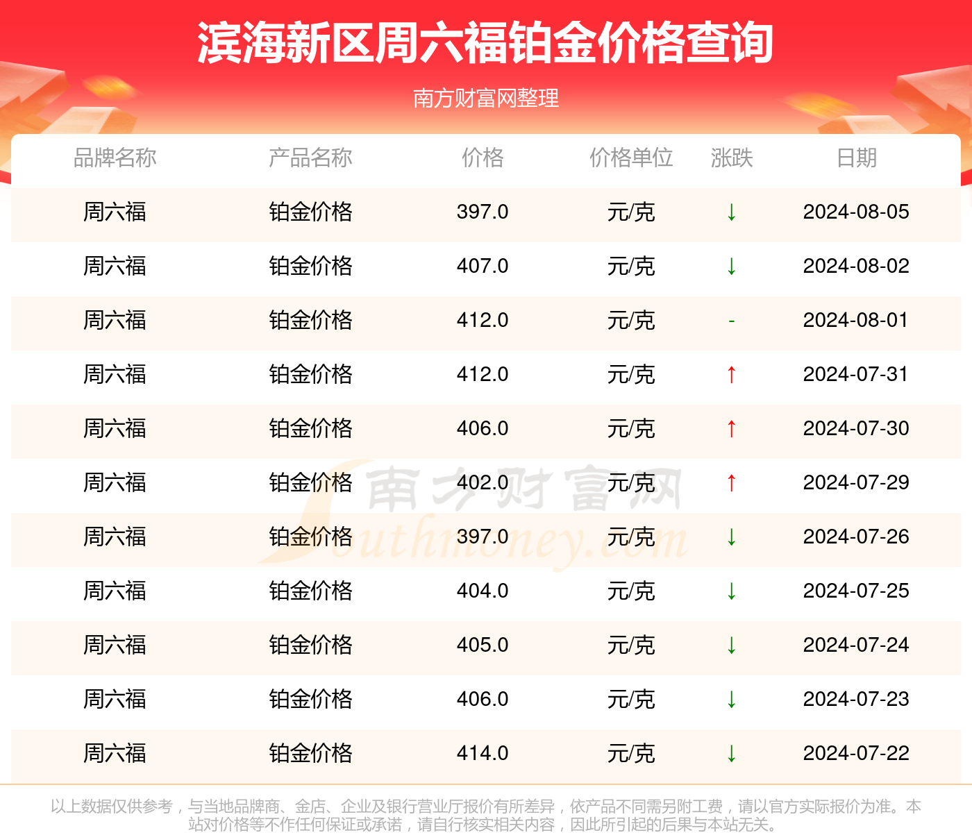 新澳2024年精准资料33期,准确资料解释落实_安卓86.888