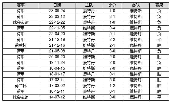 2024澳门天天开好彩大全开奖记录走势图,实地数据分析方案_U53.366