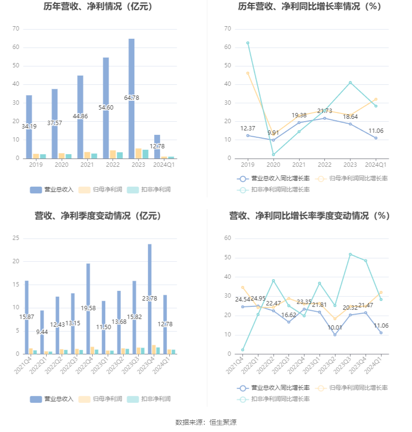 澳门六和彩资料查询2024年免费查询01-32期,实地数据分析计划_8DM85.668