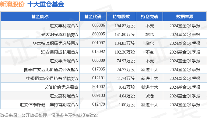 2024新澳开奖记录,安全设计解析策略_Pixel88.882