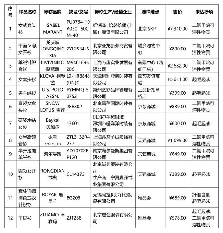 新澳门一肖中100%期期准,适用实施计划_Elite38.628