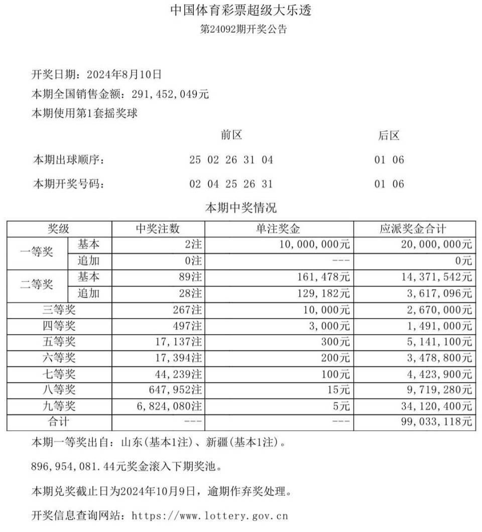 澳门六开奖结果2024开奖记录查询,迅速执行计划设计_uShop63.623