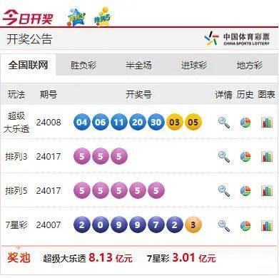 新澳六开彩开奖号码今天,深入解析设计数据_静态版58.882