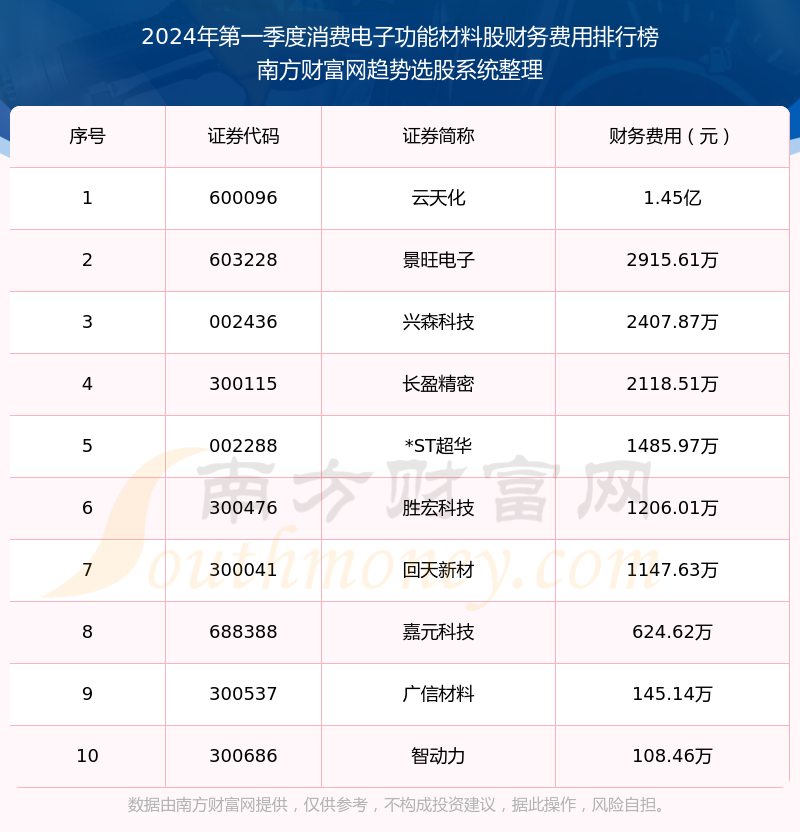 2024年正版资料免费大全功能介绍,科技术语评估说明_V版52.88