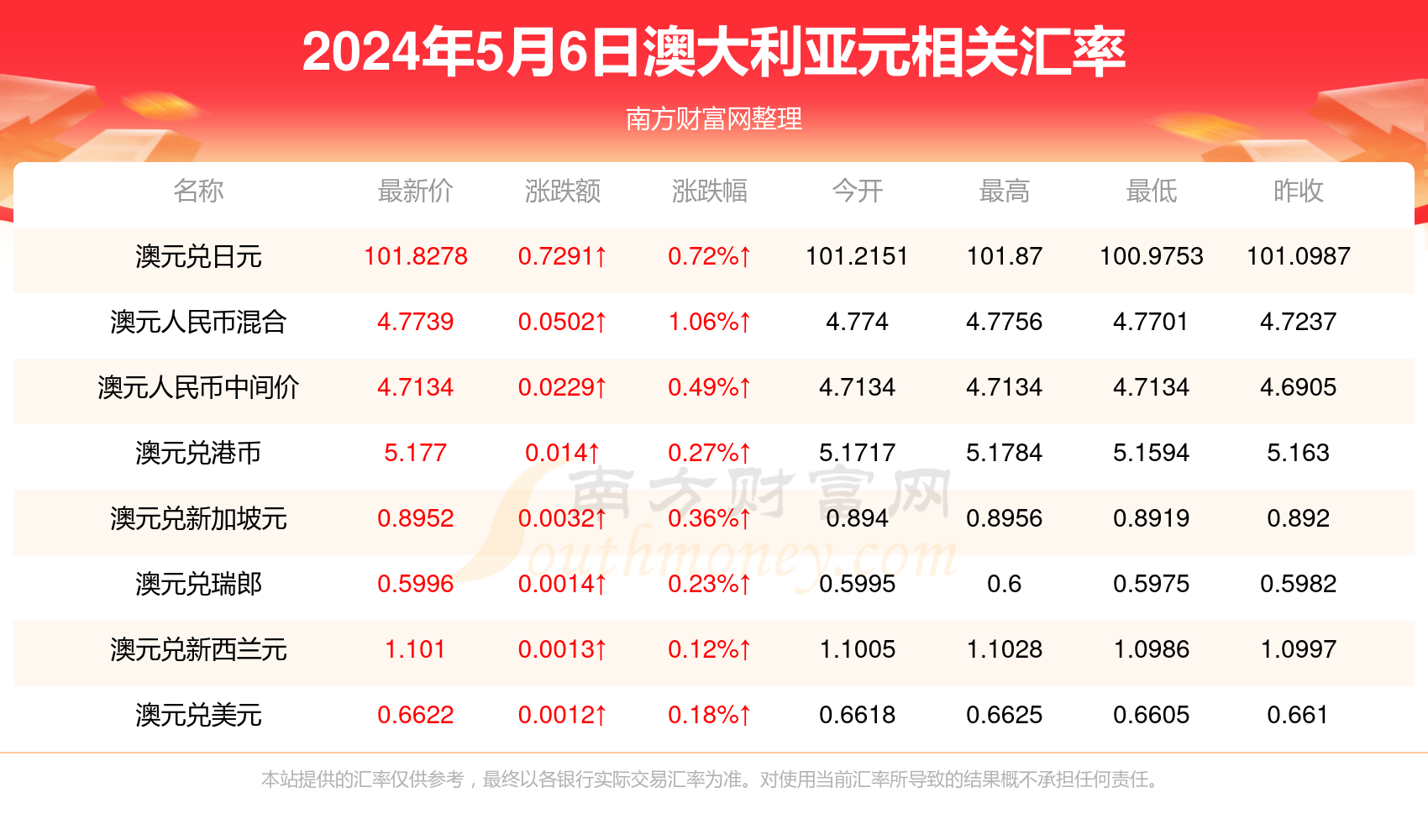 新澳现场开奖结果查询表,最新热门解答落实_限量款28.86