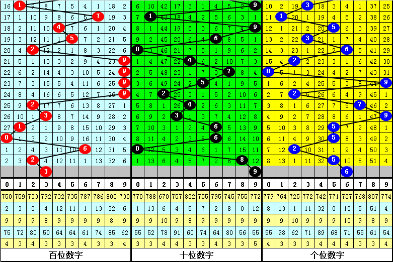 最准一肖一码一一子中特7955,综合性计划定义评估_标准版88.888