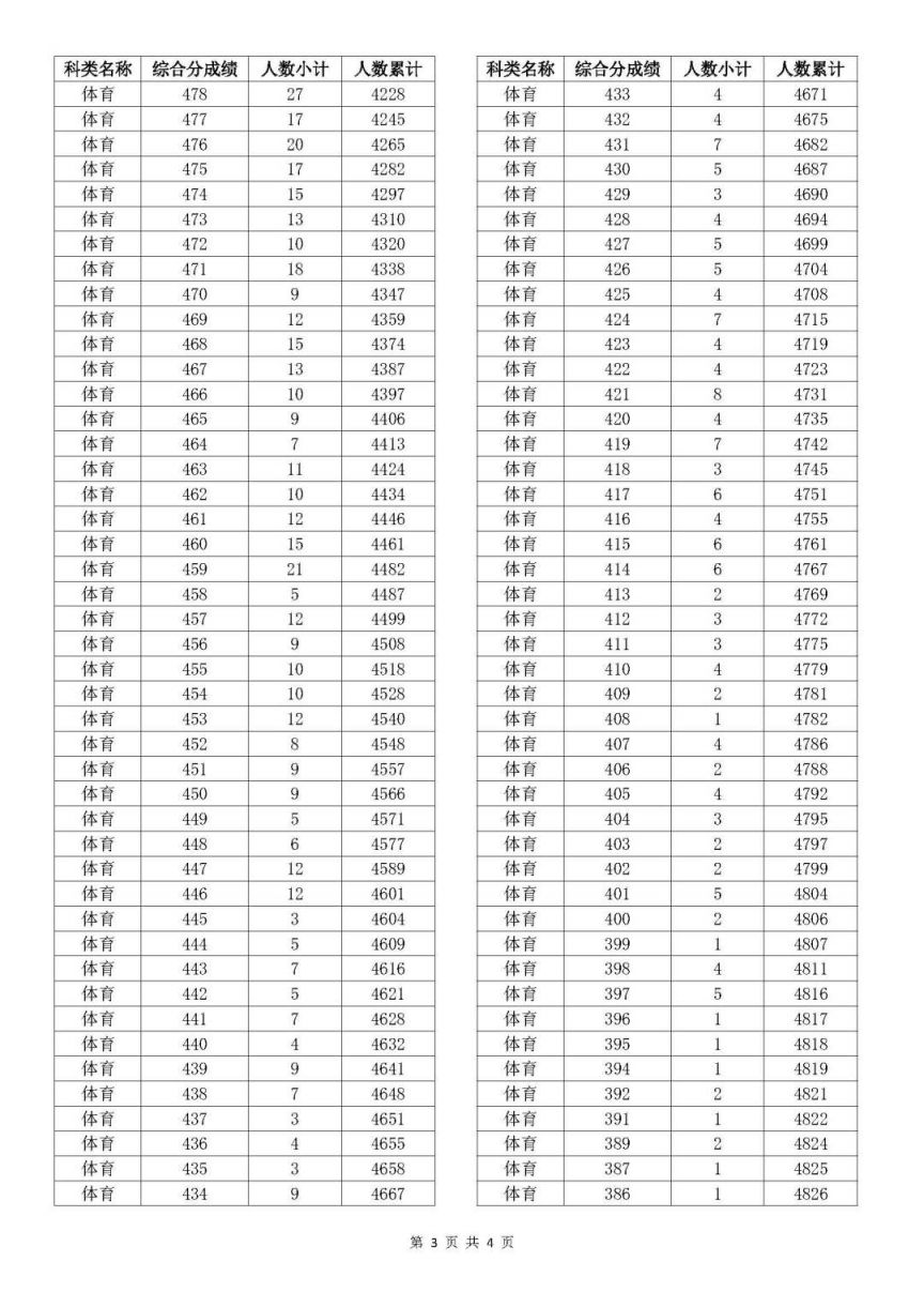 澳门开奖结果 开奖记录表生肖,数据资料解释落实_探索版5.256